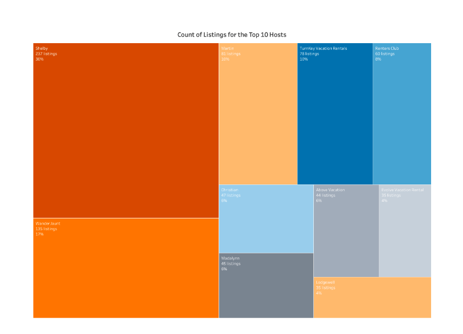 Tableau Treemap Labels Not Showing